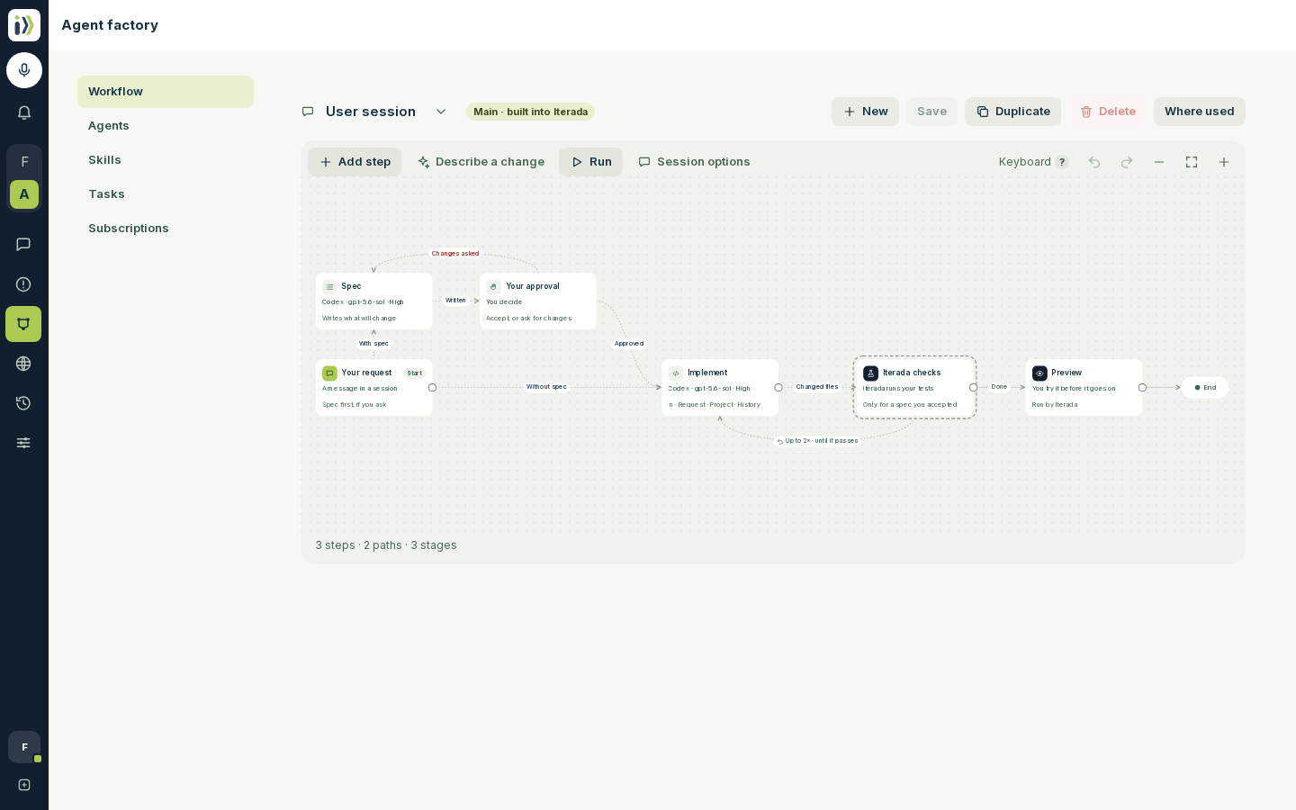 Agent factory, Workflow: the workflow studio showing Iterada's own delivery path, in use and built into Iterada.